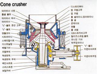 Tổ hợp Trạm nghiền sàng đá 4