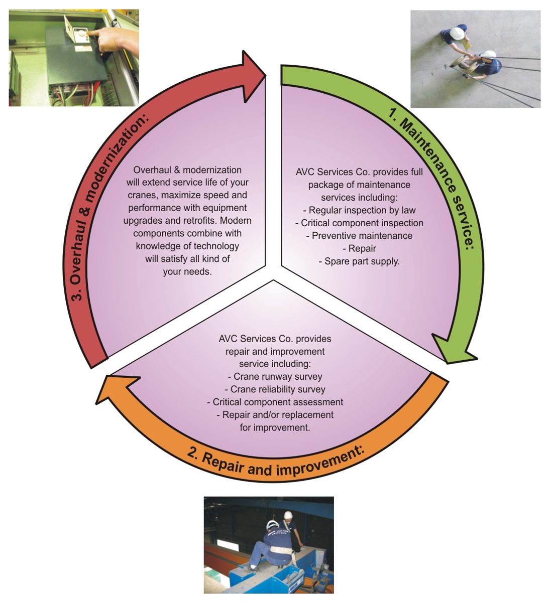 AVC SERVICES - DỊCH VỤ SAU BÁN HÀNG 1