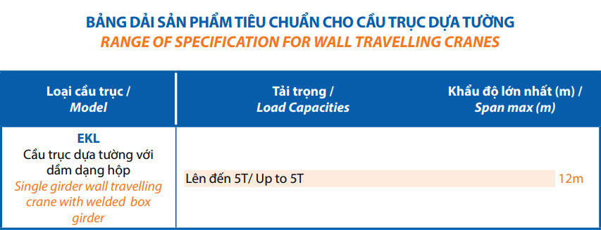 Cầu trục dựa tường 1