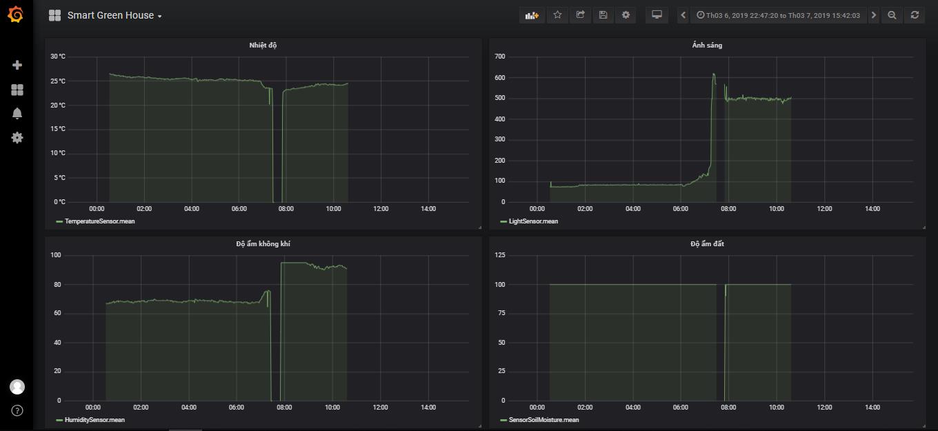 NGHIÊN CỨU ỨNG DỤNG CÔNG NGHỆ INTERNET OF THINGS XÂY DỰNG HỆ THỐNG NHÀ KÍNH THÔNG MINH 3
