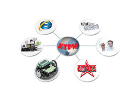 Kỹ thuật phần mềm